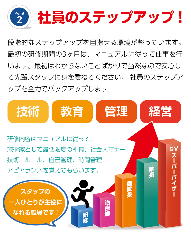 ありがとう整骨院　採用情報
