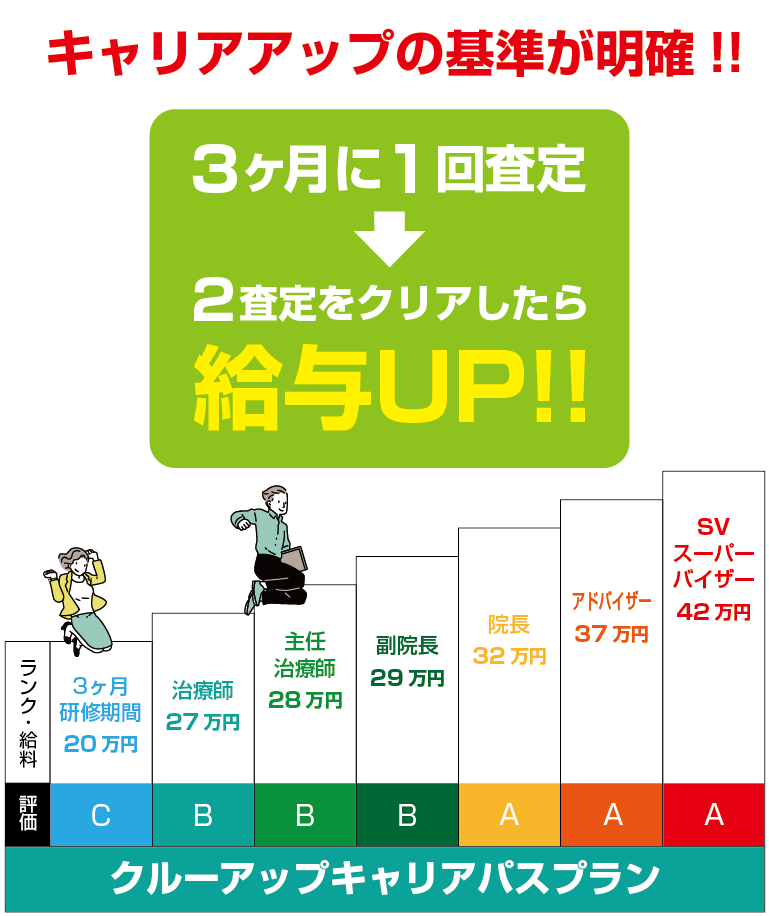 ありがとう整骨院　採用情報