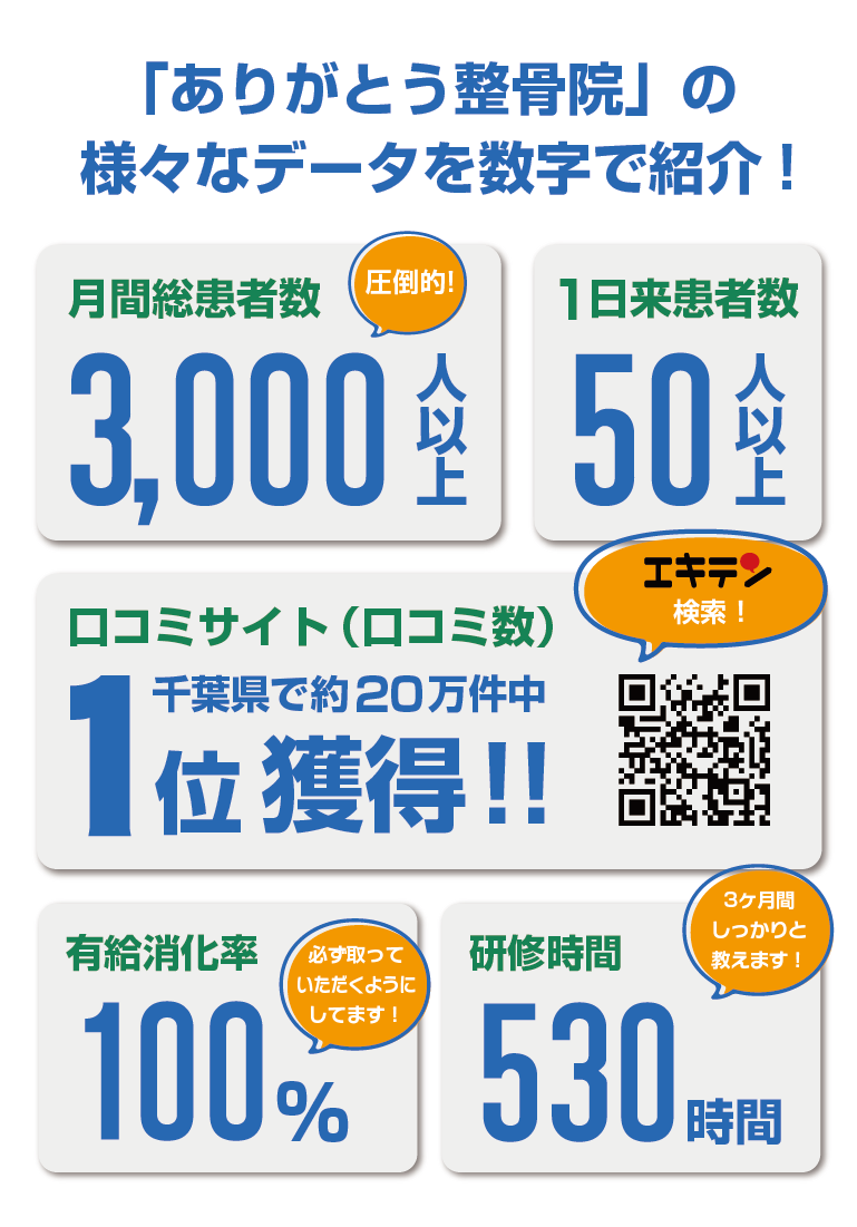 ありがとう整骨院　採用情報